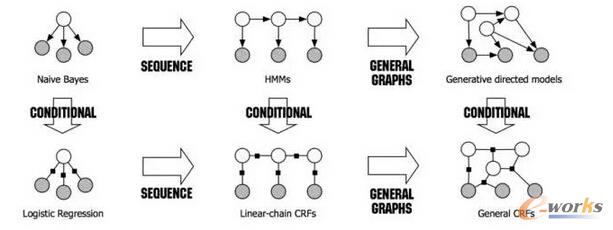 ��ͬ����ģ��֮�g���P(gu��n)ϵ���ݻ��D