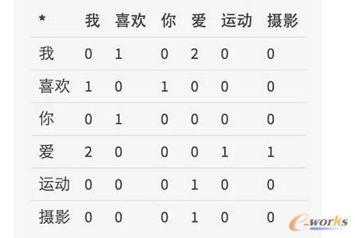 �����ı����ڹ��F(xi��n)�y(t��ng)Ӌ�����ľ��