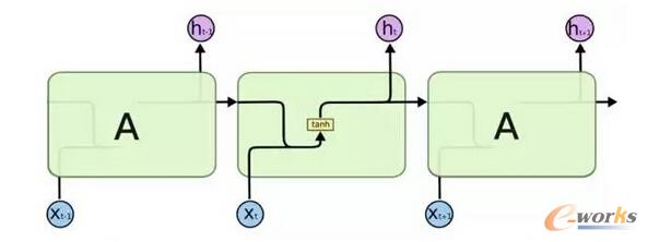 ��(bi��o)��(zh��n)RNNģ���е��؏�(f��)ģ�K����1�ӽY(ji��)��(g��u)