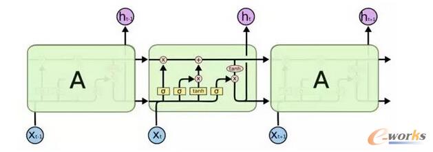 LSTMģ���е��؏�(f��)ģ�K����4�ӽY(ji��)��(g��u)