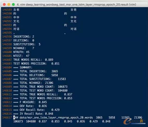 ���A(ch��)ģ��F Score�� 0.845