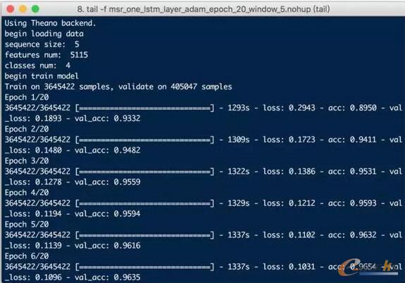 1��LSTM��(y��u)����AdamӖ(x��n)��20��