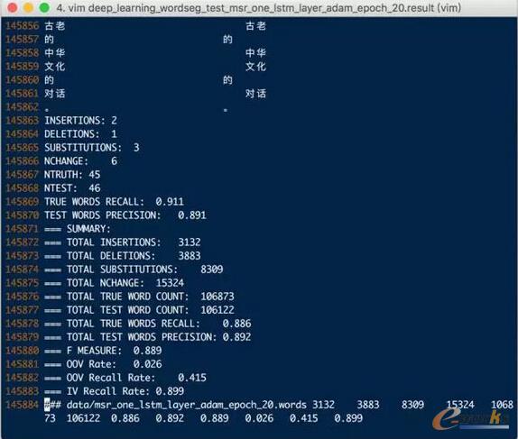 �޸ă�(y��u)����Adam���ģ��F Score�� 0.889