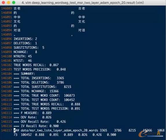 兩層LSTM的模型F Score: 0.889