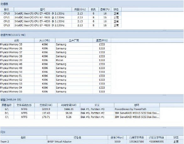 數(shù)據(jù)庫(kù)優(yōu)化案例——某市中心醫(yī)院HIS系統(tǒng)