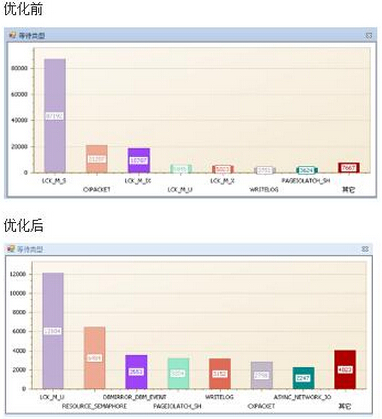 ��(sh��)��(j��)��(k��)��(y��u)����������ĳ�������t(y��)ԺHISϵ�y(t��ng)