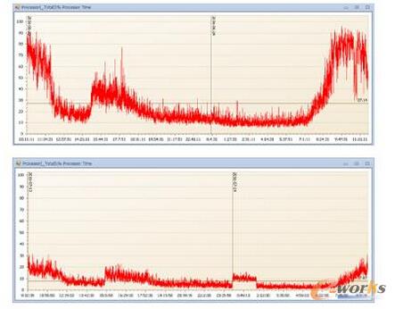 ��(sh��)��(j��)��(k��)��(y��u)����������ĳ�������t(y��)ԺHISϵ�y(t��ng)