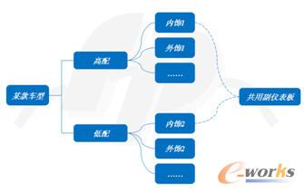 某款車型兩個(gè)配置