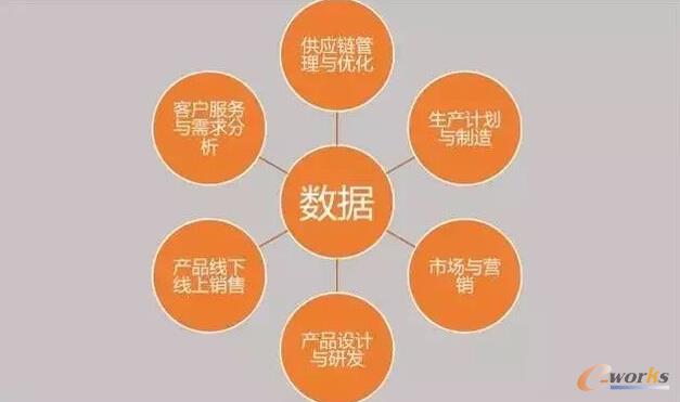  ��(sh��)��(j��)����������I(y��)�𵽵�����