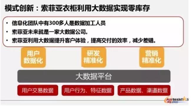 ģʽ��(chu��ng)�£����Ɓ��¹����ô�(sh��)��(j��)���F(xi��n)����