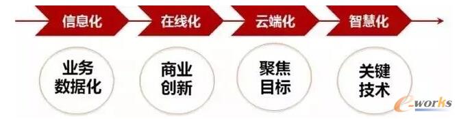 �Ĕ�(sh��)��(j��)�����ǻۻ�Ҫѭ��u�M(j��n)