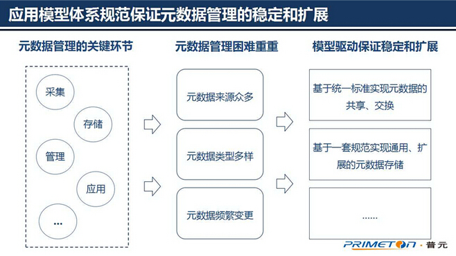 ��(sh��)��(j��)�������g(sh��)���ģ��ɔU(ku��)չ��Ԫ��(sh��)��(j��)�ܘ�(g��u)�O(sh��)Ӌ(j��)