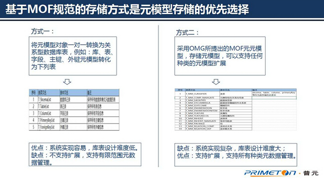 ��(sh��)��(j��)�������g(sh��)�������ɔU(ku��)չ��Ԫ��(sh��)��(j��)�ܘ�(g��u)�O(sh��)Ӌ(j��)