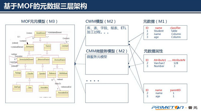 ��(sh��)��(j��)�������g(sh��)�������ɔU(ku��)չ��Ԫ��(sh��)��(j��)�ܘ�(g��u)�O(sh��)Ӌ(j��)
