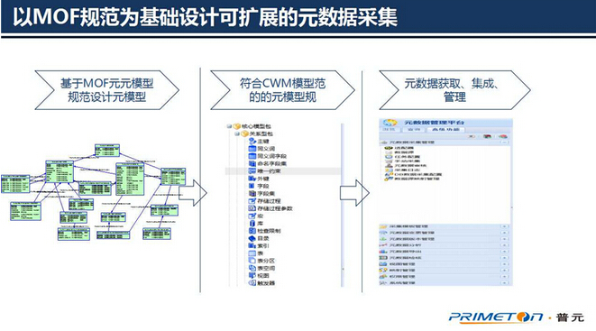 ��(sh��)��(j��)�������g(sh��)�������ɔU(ku��)չ��Ԫ��(sh��)��(j��)�ܘ�(g��u)�O(sh��)Ӌ(j��)