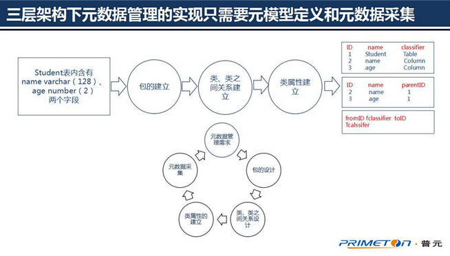 ��(sh��)��(j��)�������g(sh��)���ģ��ɔU(ku��)չ��Ԫ��(sh��)��(j��)�ܘ�(g��u)�O(sh��)Ӌ(j��)