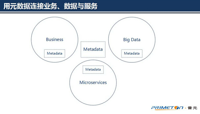 ��(sh��)��(j��)�������g(sh��)���ģ��ɔU(ku��)չ��Ԫ��(sh��)��(j��)�ܘ�(g��u)�O(sh��)Ӌ(j��)