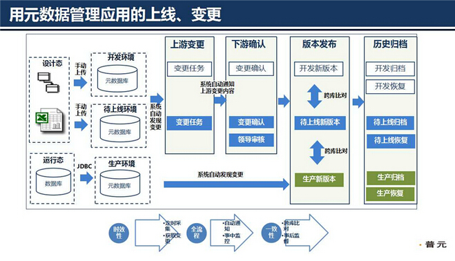 ��(sh��)��(j��)�������g(sh��)�������ɔU(ku��)չ��Ԫ��(sh��)��(j��)�ܘ�(g��u)�O(sh��)Ӌ(j��)