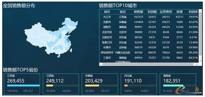 ��(sh��)��(j��)�����Ďׂ�ע���c(di��n)