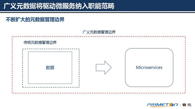 ��(sh��)��(j��)�������g(sh��)�������ɔU(ku��)չ��Ԫ��(sh��)��(j��)�ܘ�(g��u)�O(sh��)Ӌ(j��)