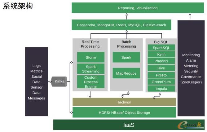 ϵ�y(t��ng)�ܘ�(g��u)