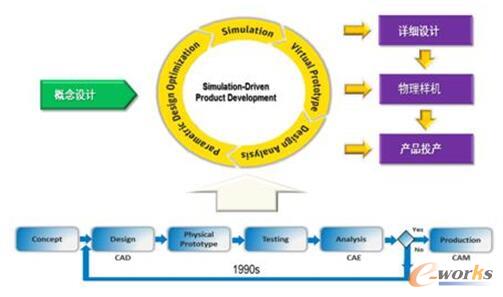 �D1 ԇ���ģʽ�D�������ģʽ