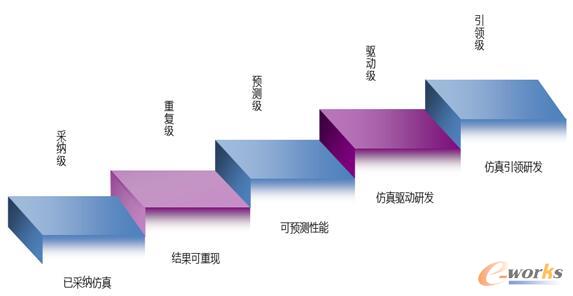 �D3 �����wϵ�����ģ��