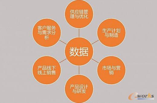 ��(sh��)��(j��)�����ӎ������y(t��ng)�a(ch��n)�I(y��)����(j��)�D(zhu��n)�͵ģ�