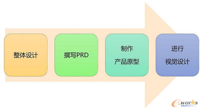  ��(du��)��I(y��)��(n��i)����(sh��)��(j��)�a(ch��n)Ʒ��һЩ˼��