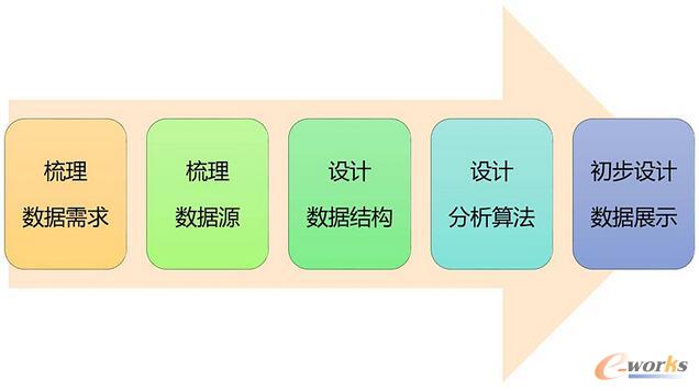     ��(du��)��I(y��)��(n��i)����(sh��)��(j��)�a(ch��n)Ʒ��һЩ˼��