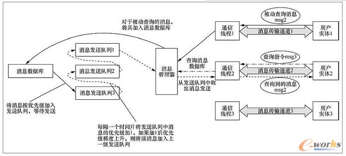 ��Ϣ������