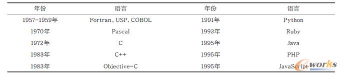 �����Z(y��)�Եİl(f��)չ