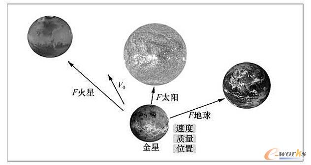 �����ǵ��\(y��n)��ģ��