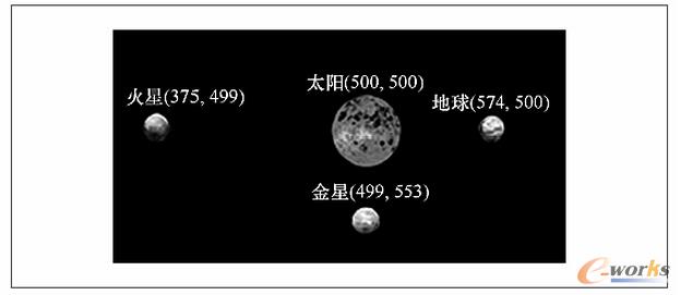 ���w�ĳ�ʼλ��