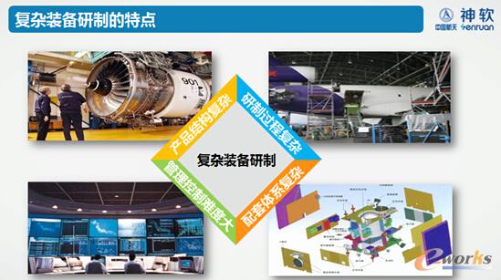 復(fù)雜裝備研制的特點(diǎn)