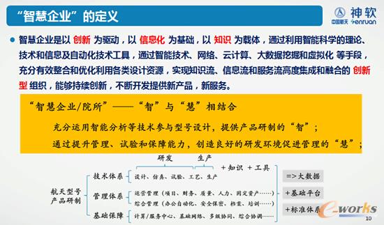 “智慧企業(yè)”定義