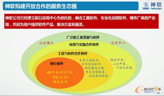 神軟構(gòu)建開(kāi)放合作的服務(wù)生態(tài)圈