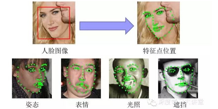 �沿�P(gu��n)�I�����c(di��n)