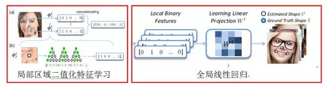 �ֲ��^(q��)���ֵ�������W(xu��)��(x��)