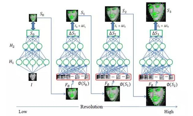 �����ɴֵ����Ծ��a���W(w��ng)�j(lu��)�Č�(sh��)�r(sh��)�沿�����c(di��n)��λ������ʾ��D