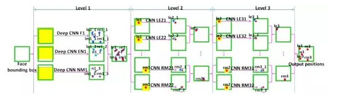 LFPW��(sh��)��(j��)����ȡ�î�(d��ng)�r(sh��)��õĶ�λ�Y(ji��)��