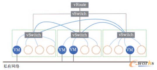 OVS߉݋�Y(ji��)��(g��u)�D