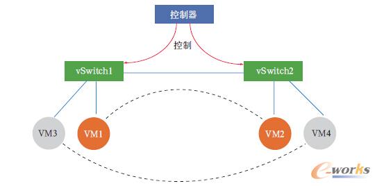 ˽�оW(w��ng)�j(lu��)߉݋�ܘ�(g��u)�D