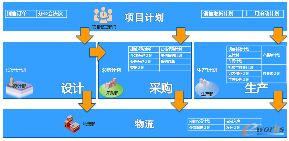 圖3 協(xié)同平臺(tái)