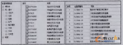 圖2 檢查表模板與模板庫(kù)
