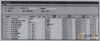 圖3 檢查表檢查過程
