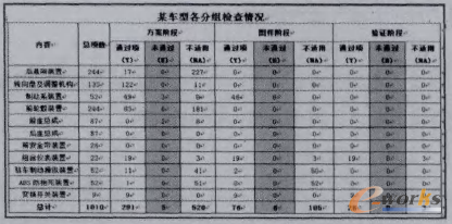 圖4 車型檢查信息統(tǒng)計(jì)