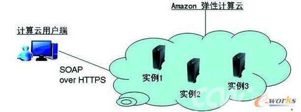 ���R�d����Ӌ����ʹ��ģʽ