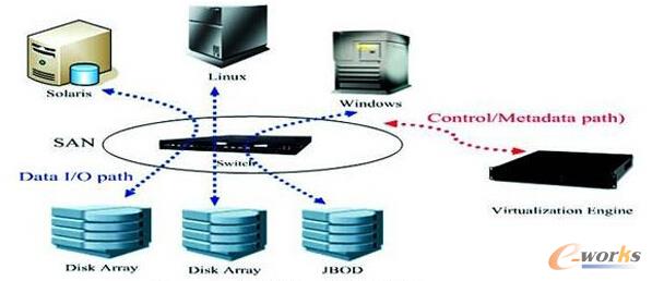 SANϵ�y(t��ng)��һ���wϵ�Y(ji��)��(g��u)