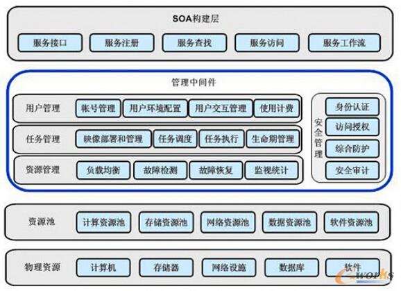 ��Ӌ�㼼�g(sh��)�wϵ�Y(ji��)��(g��u)